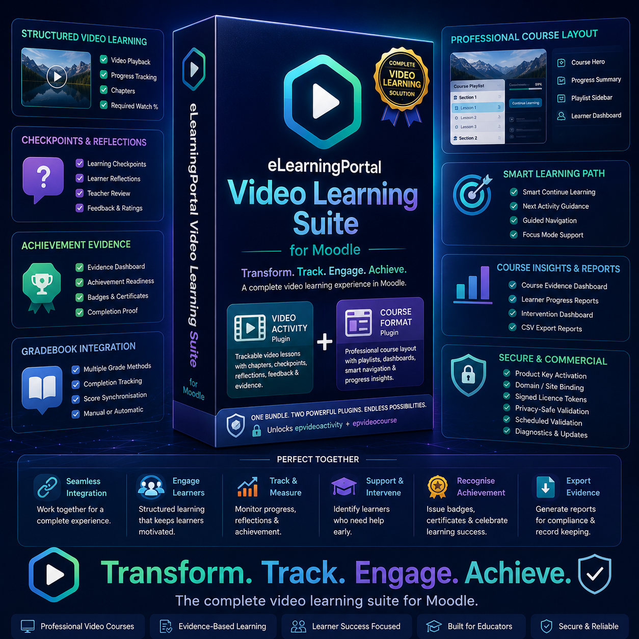 eLearningPortal Video Learning Suite for Moodle